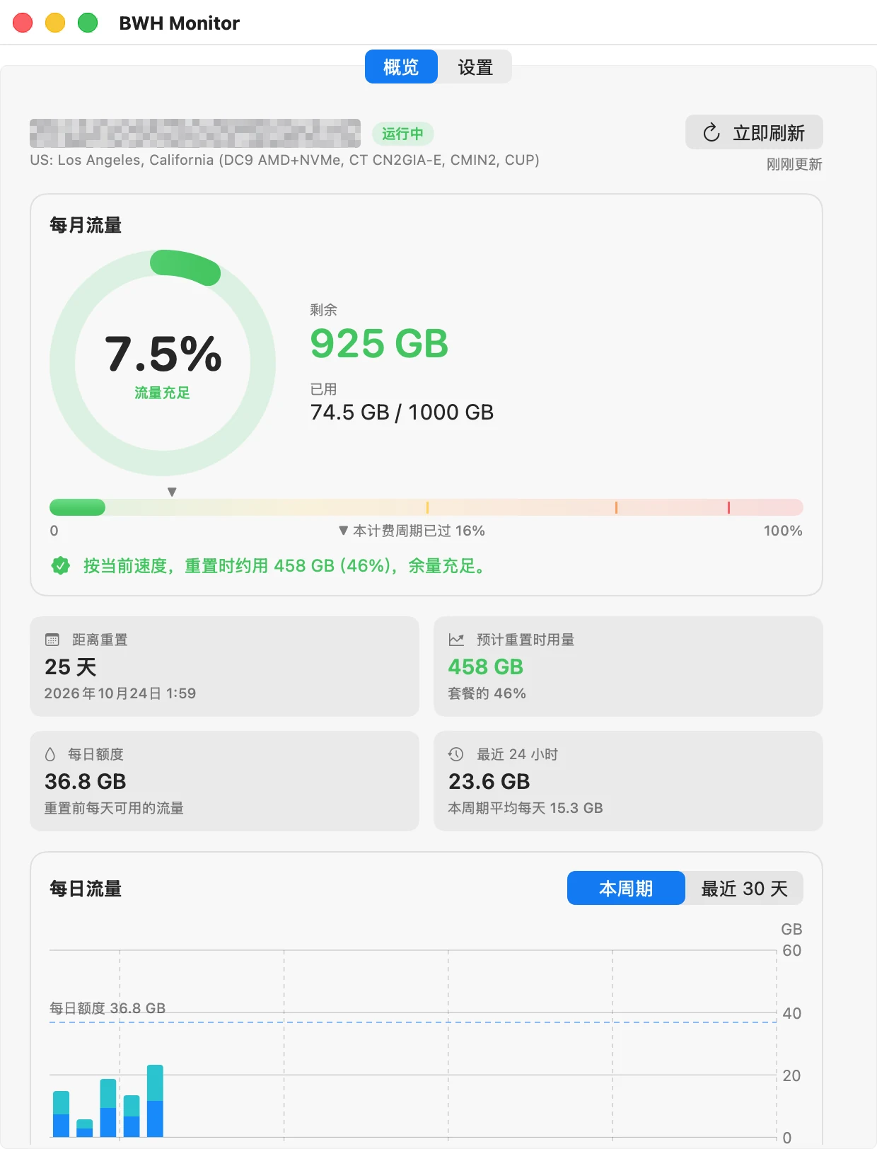 BWH Monitor 仪表盘：剩余 925 GB，25 天后重置，预计重置时用量 458 GB，每日预算 36.8 GB，以及每日流量图表